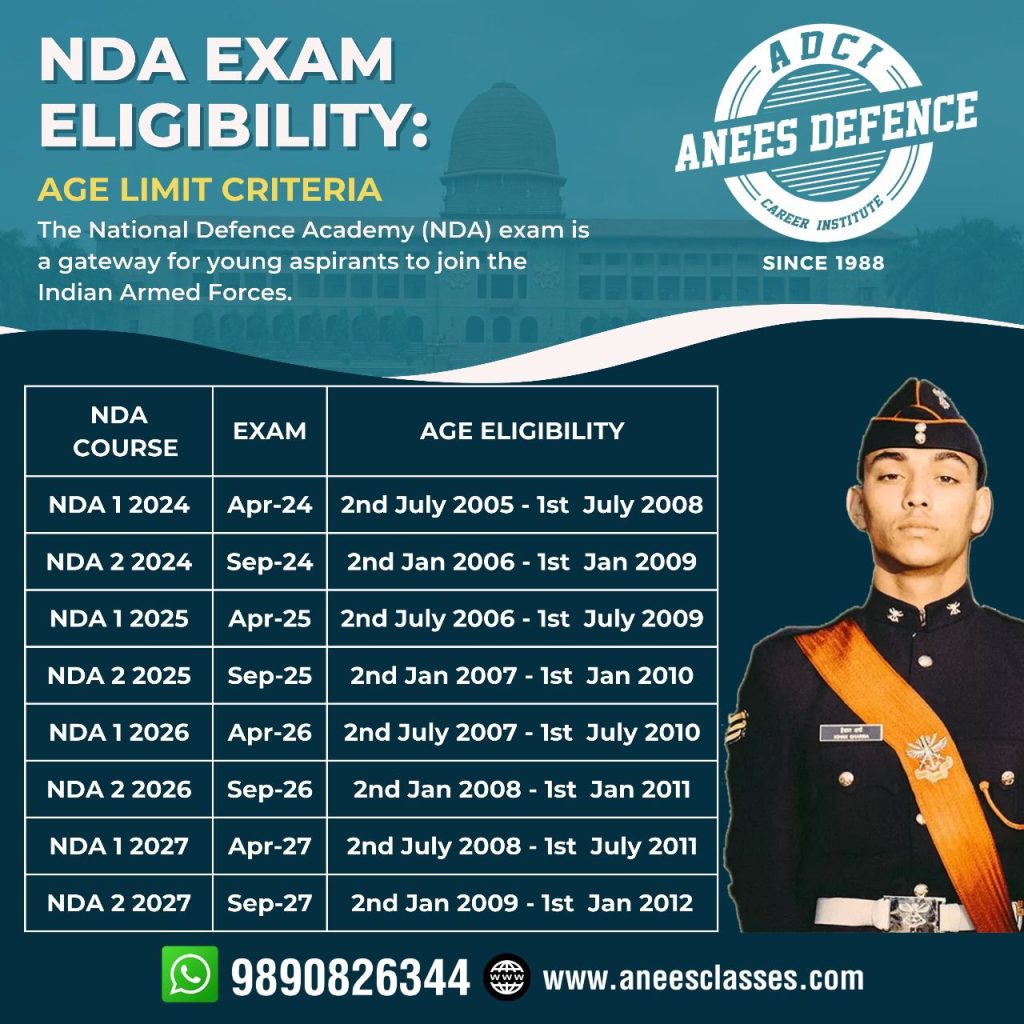 NDA Age Eligibility 2025