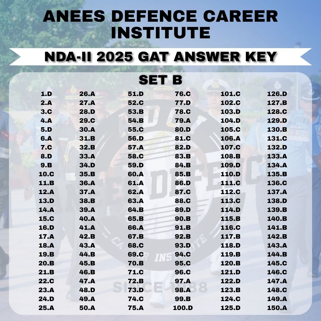 Anees Defence Career Institute - Ans Key NDA II 2025 GAT Set B