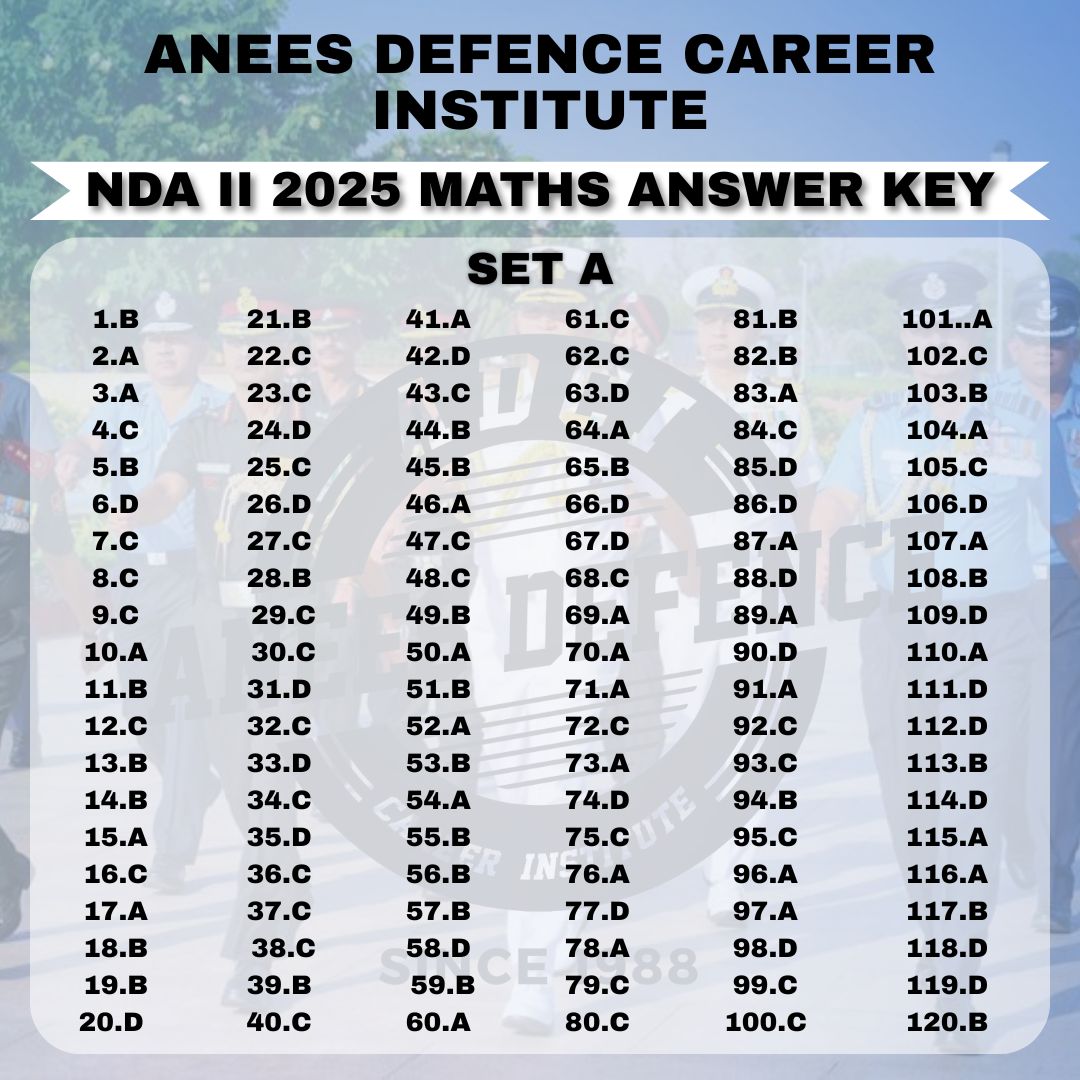 Anees Defence Career Institute - Ans Key NDA II 2025 Maths Set A