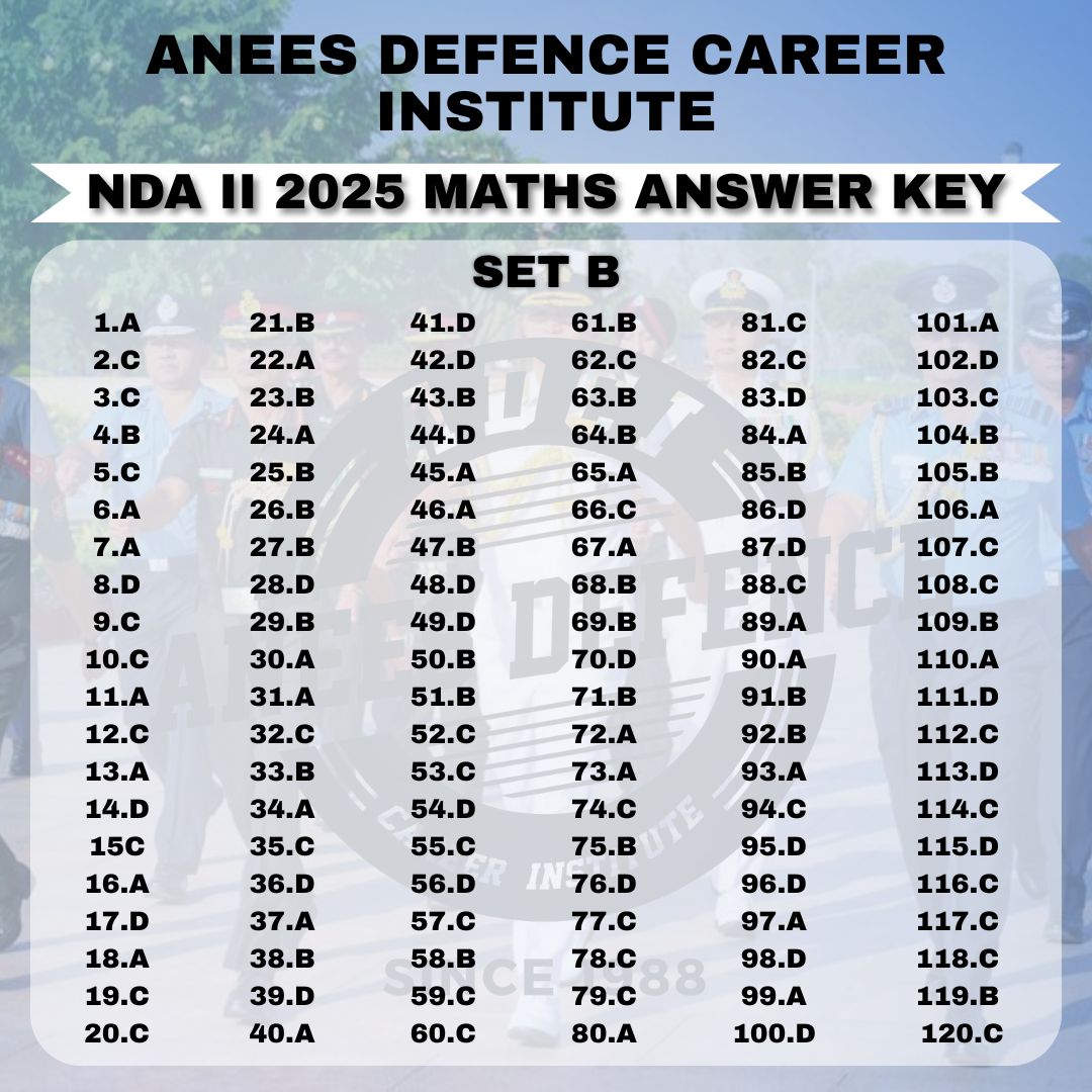 Anees Defence Career Institute - Ans Key NDA II 2025 Maths Set B