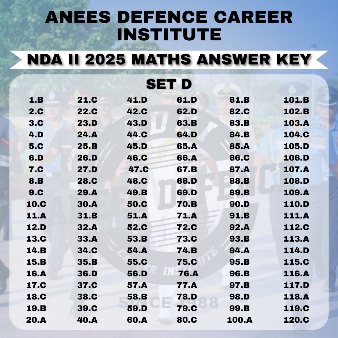Anees Defence Career Institute - Ans Key NDA II 2025 Maths Set D